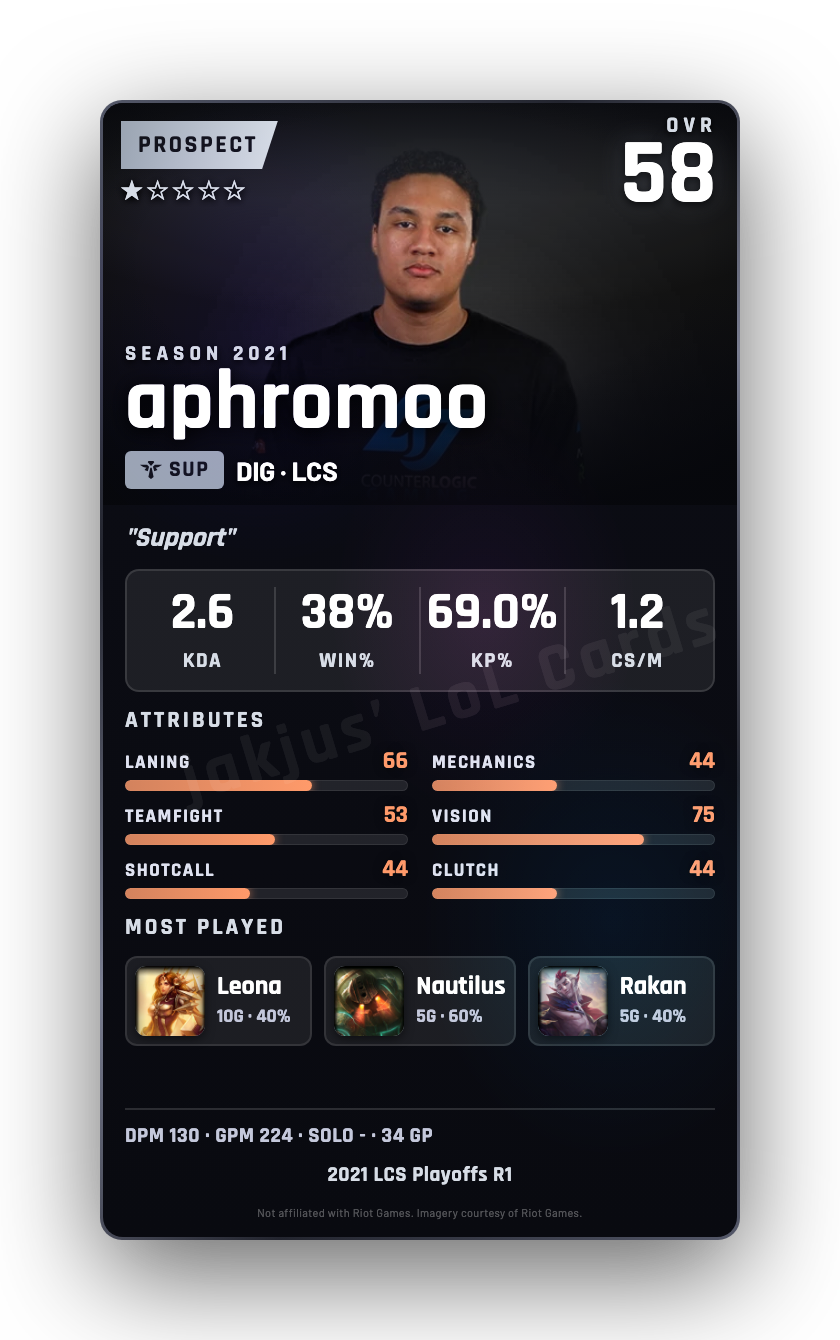 aphromoo