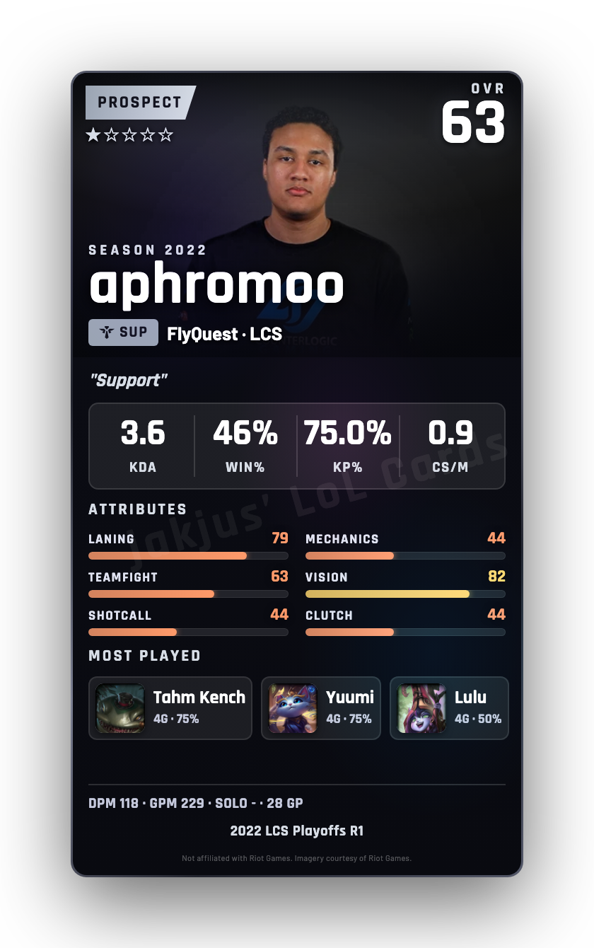 aphromoo