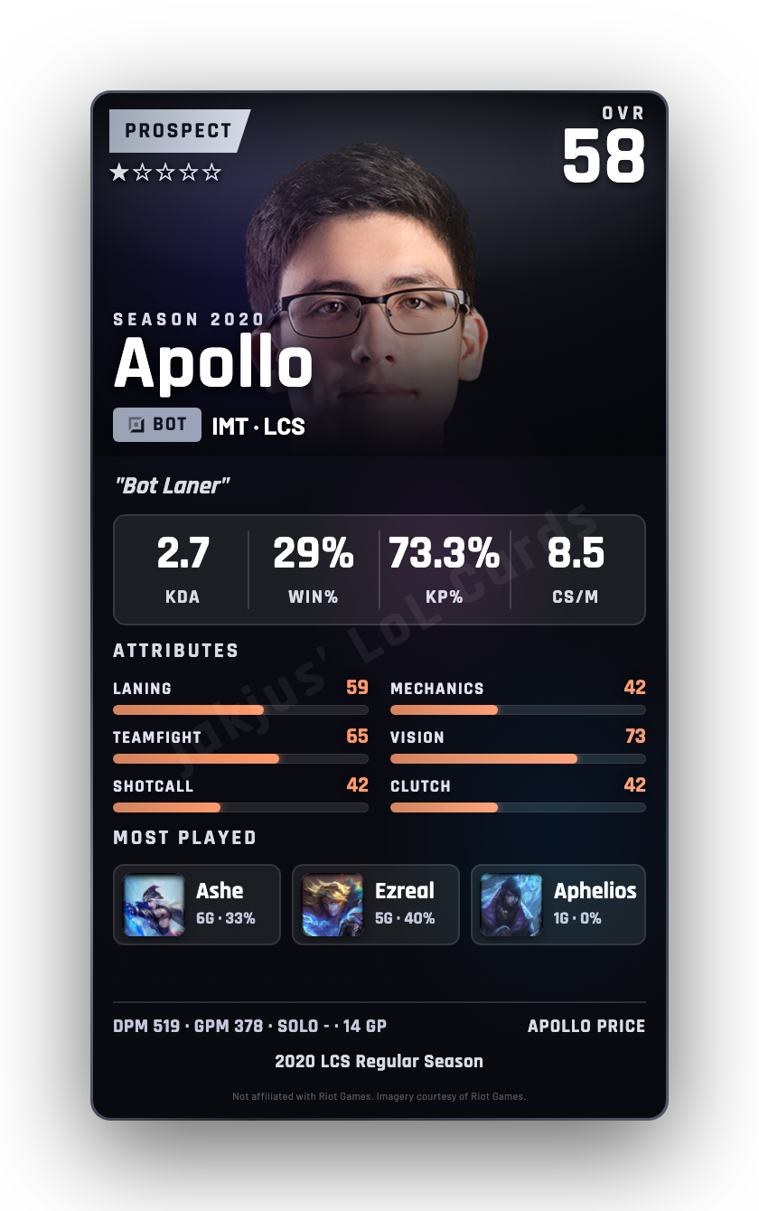 Apollo