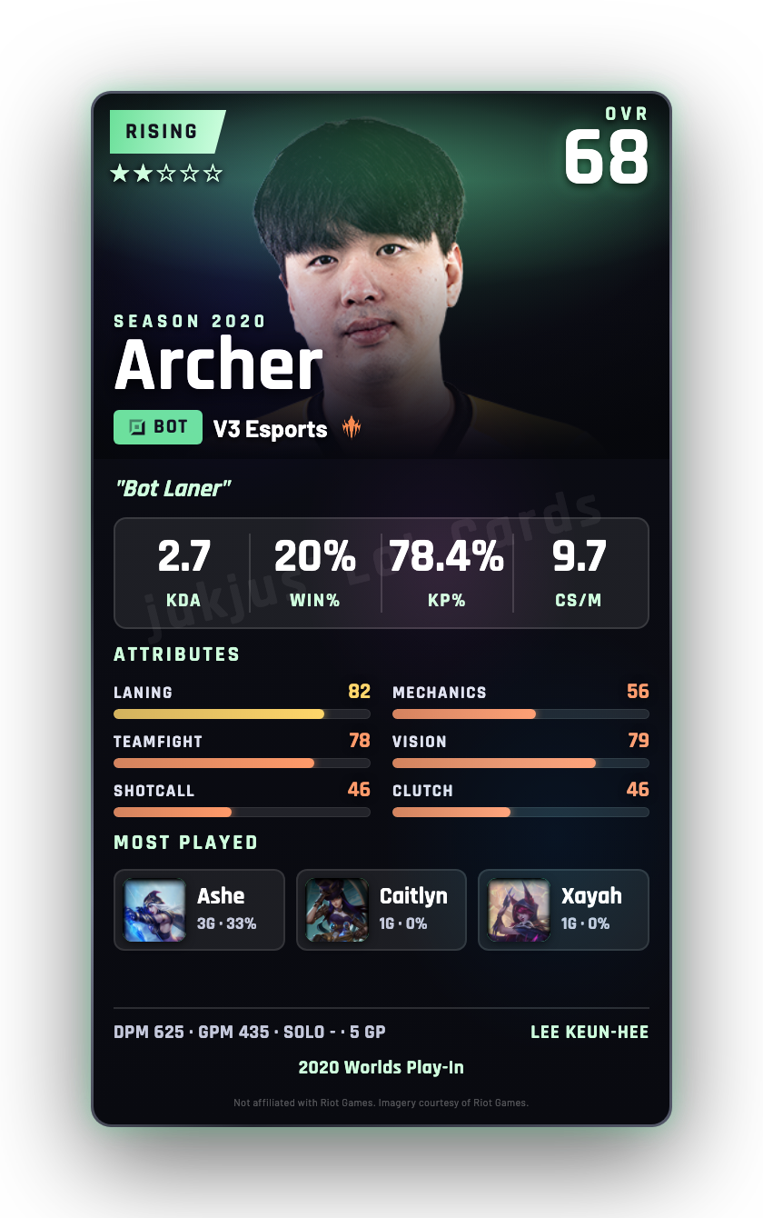 Archer