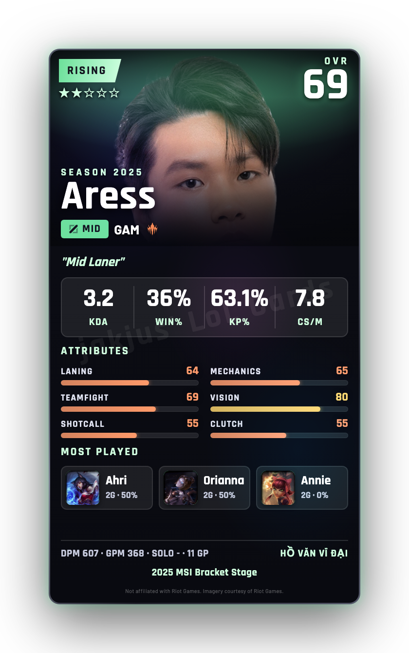 Aress