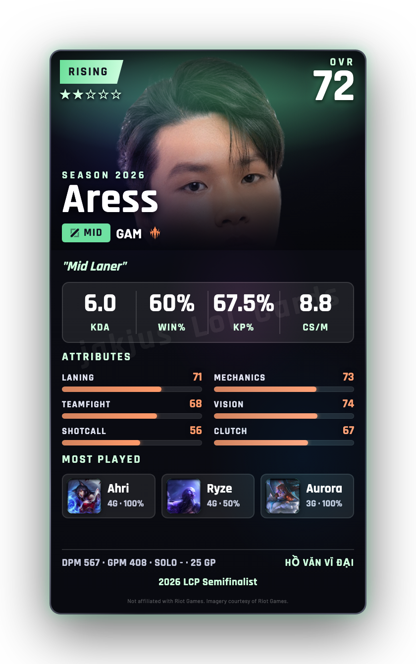 Aress