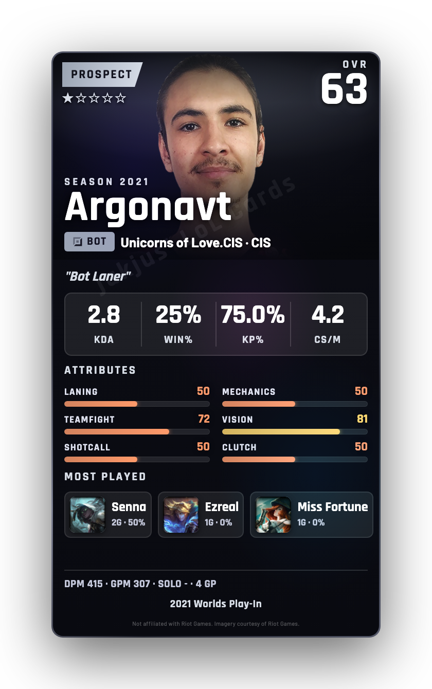 Argonavt