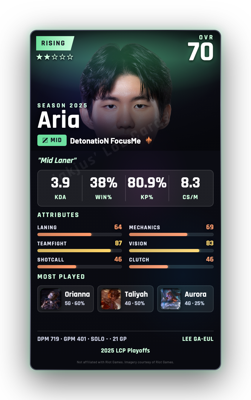 Aria