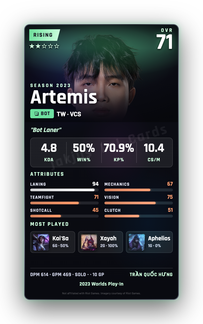 Artemis