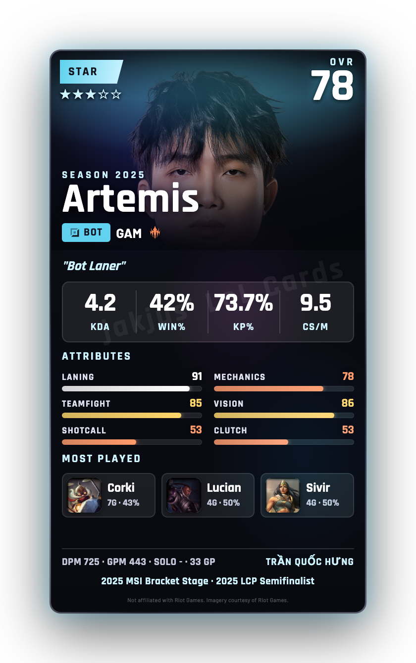 Artemis