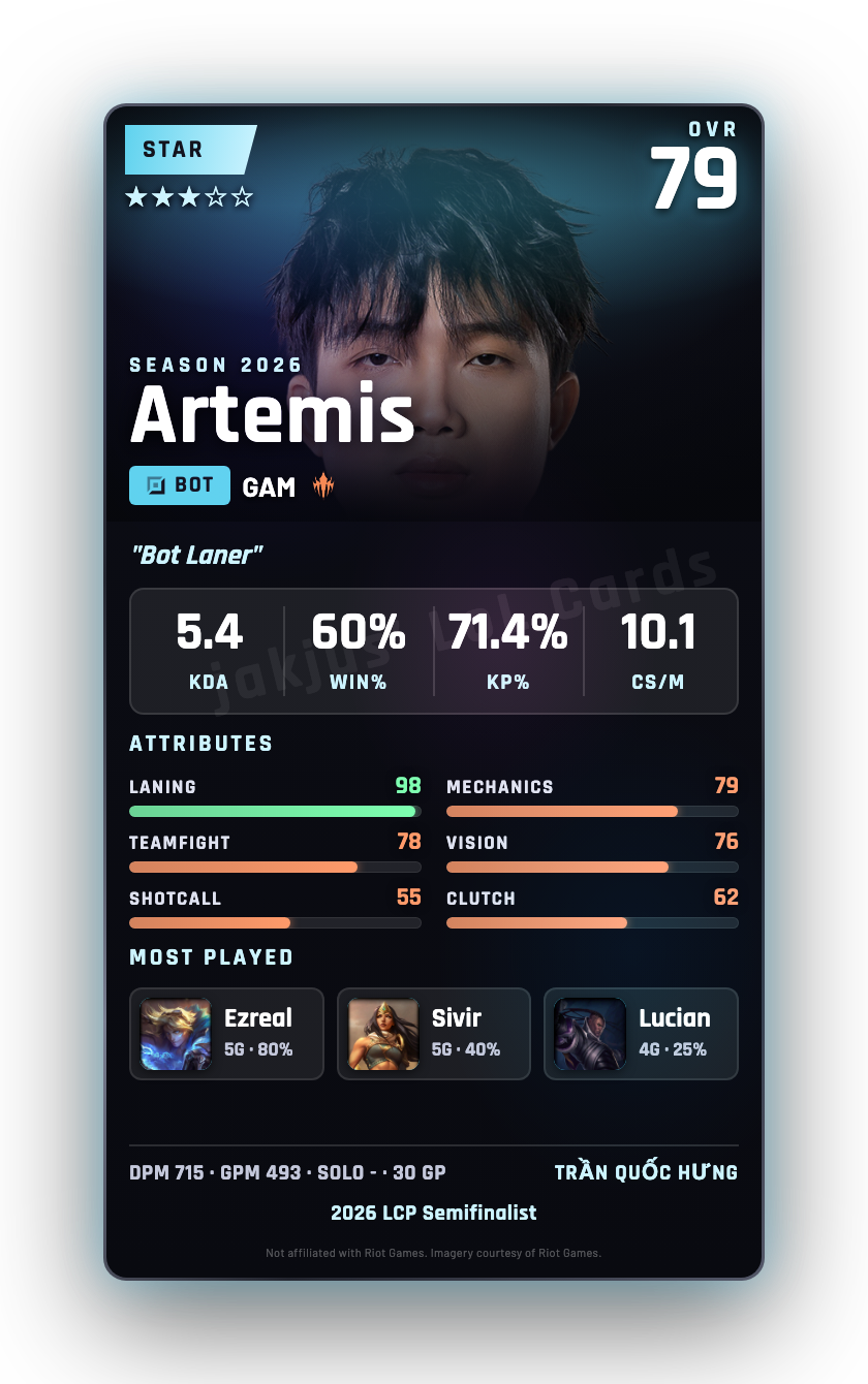 Artemis