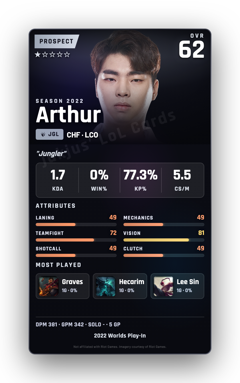 Arthur