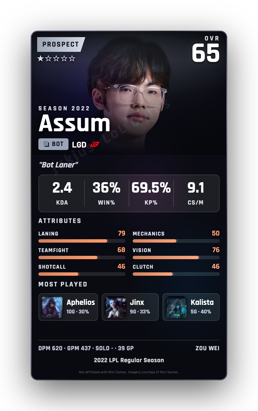 Assum