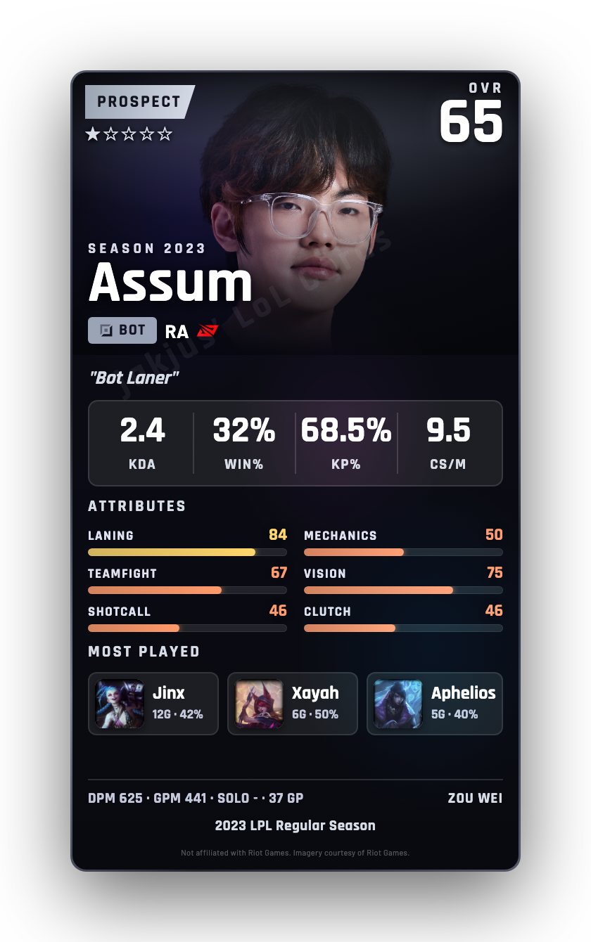 Assum