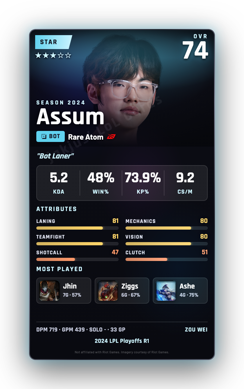 Assum