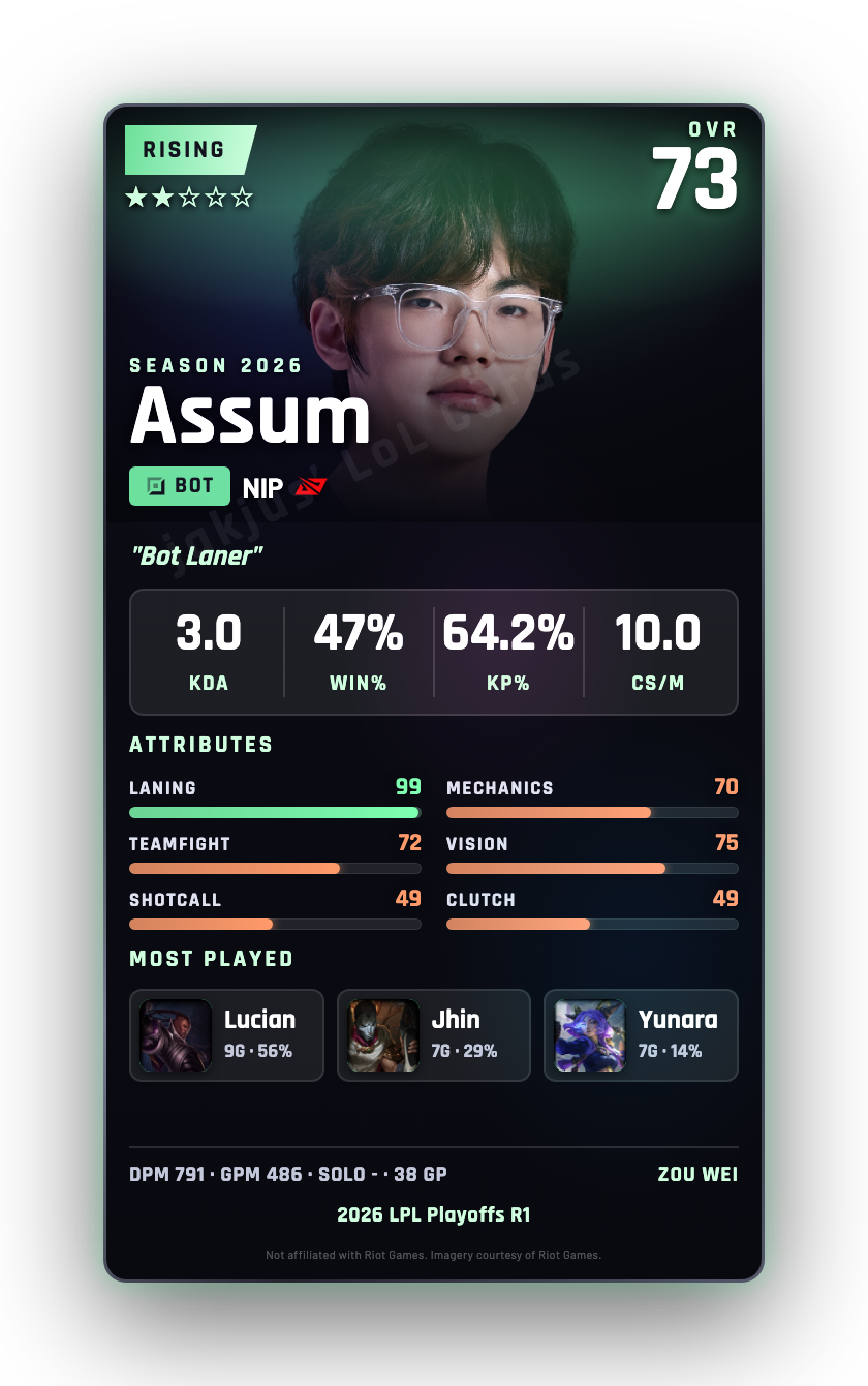 Assum