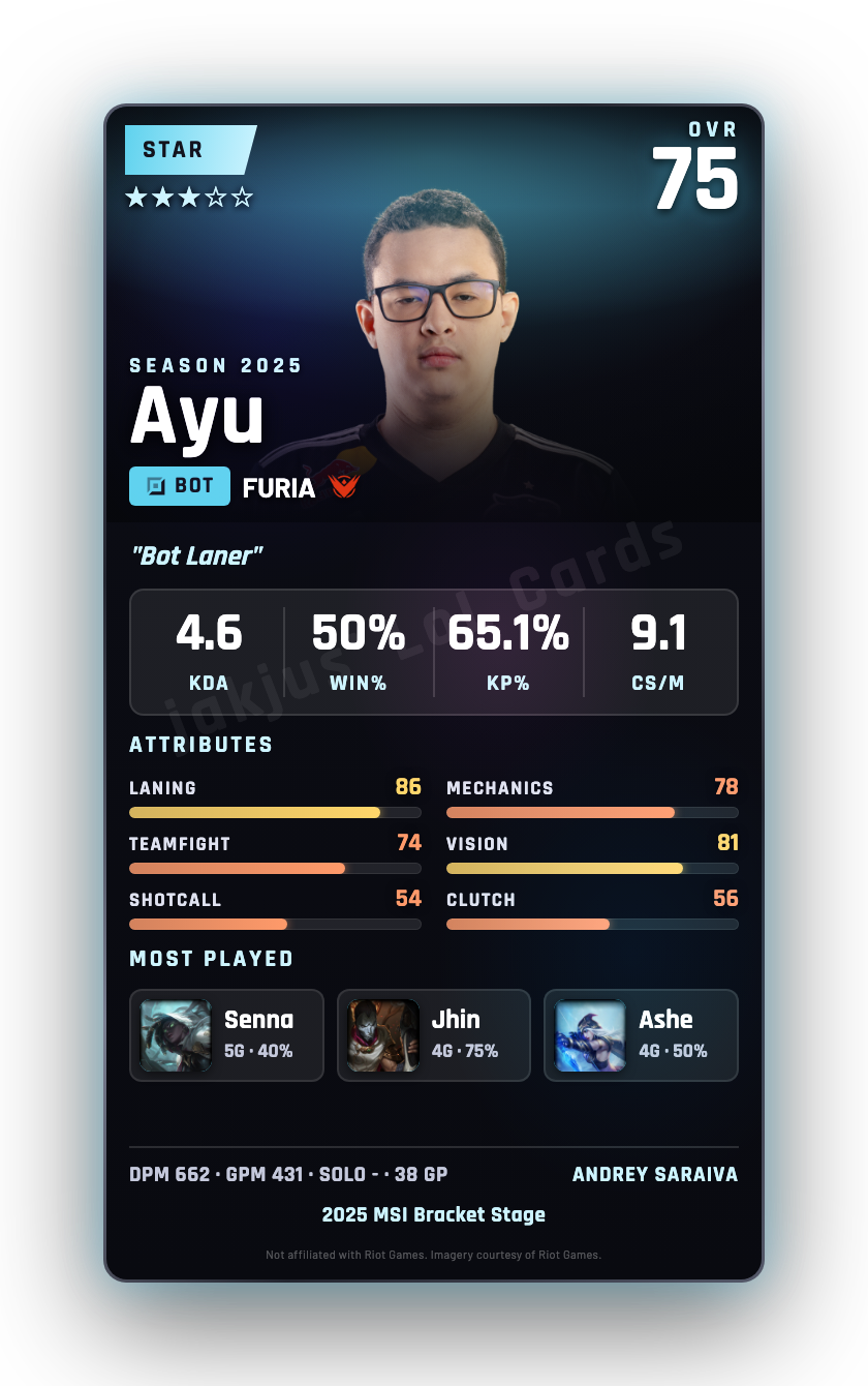 Ayu