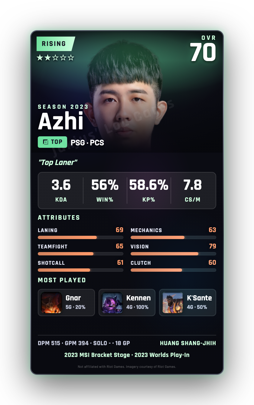 Azhi