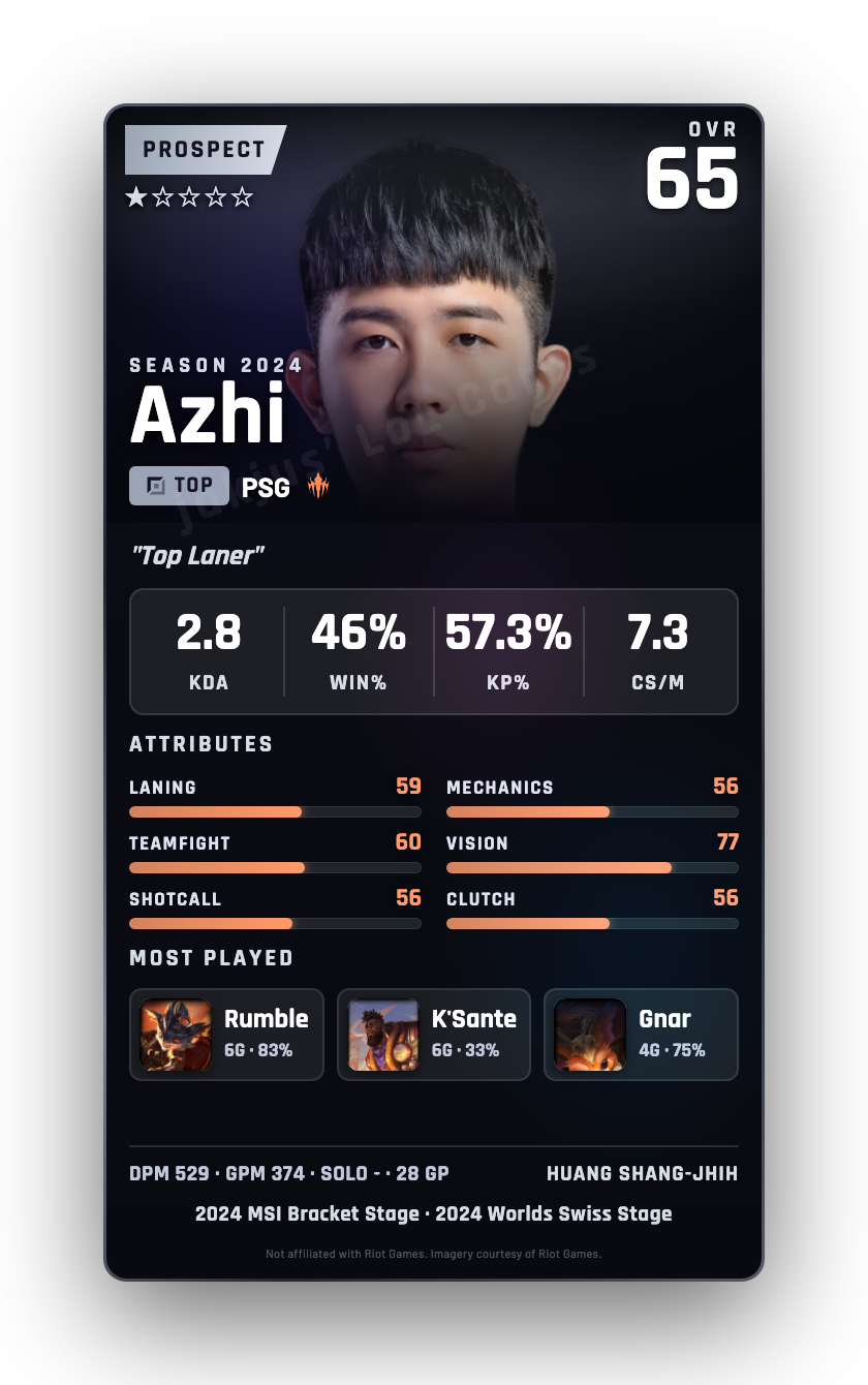 Azhi