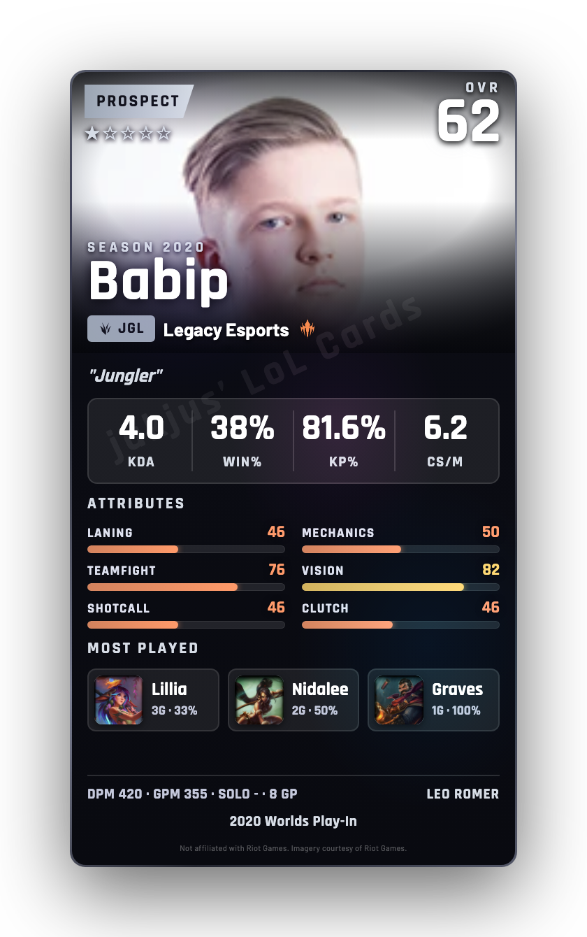 Babip