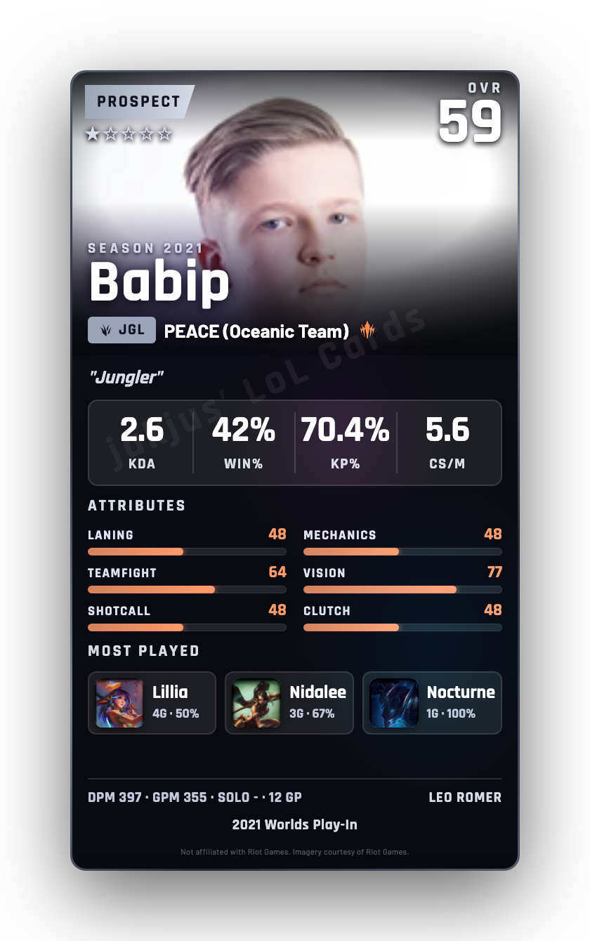 Babip