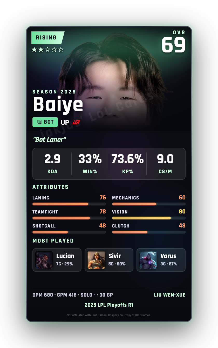 Baiye