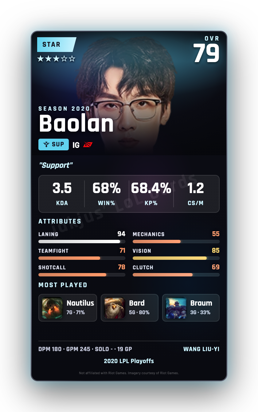 Baolan