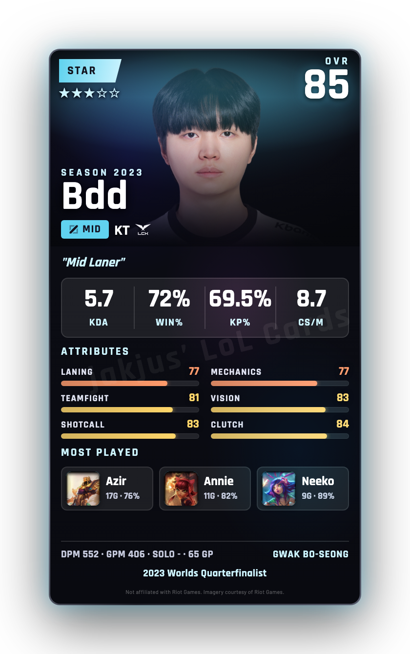 Bdd