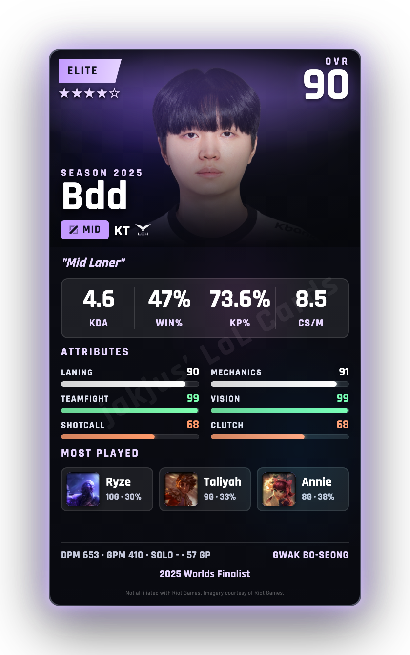 Bdd