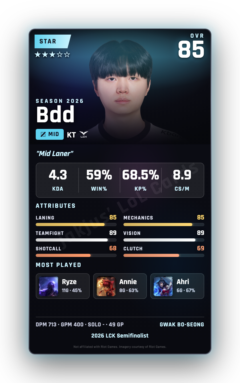 Bdd