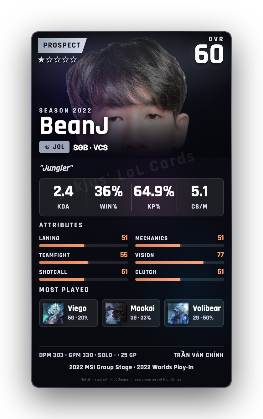BeanJ