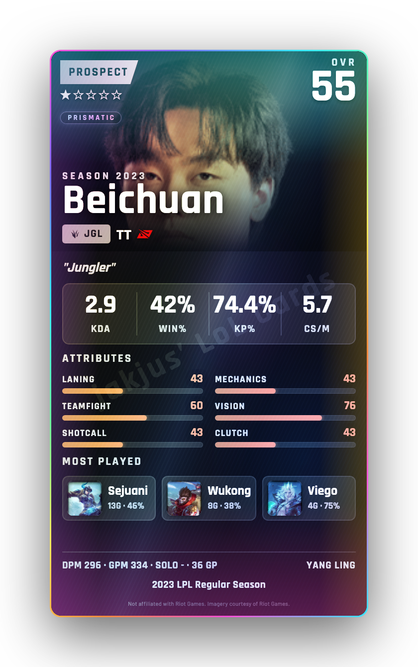Beichuan