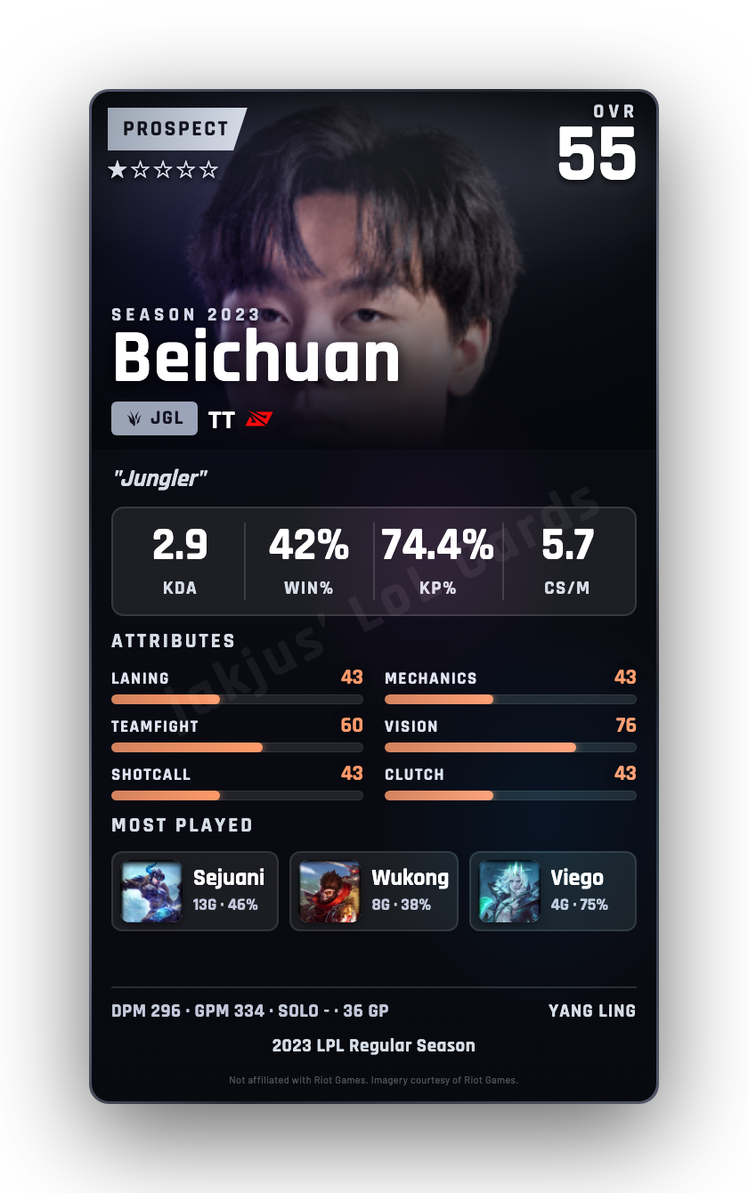 Beichuan