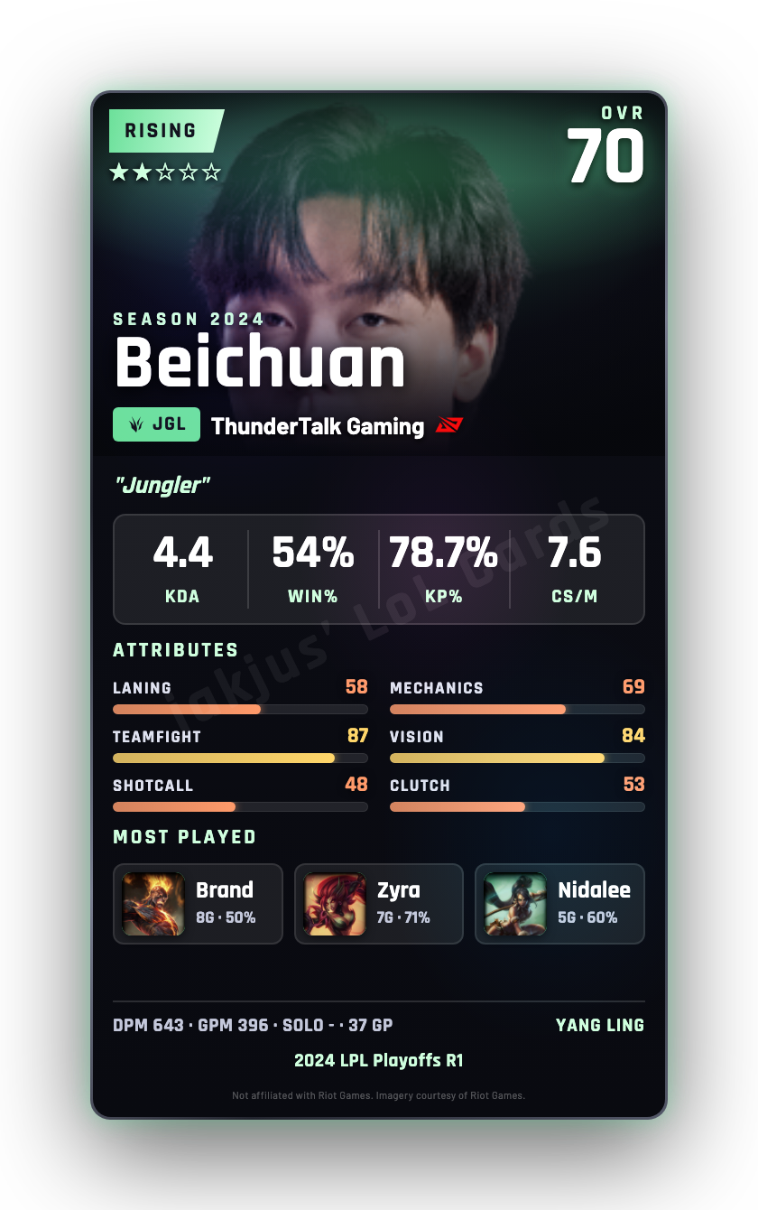 Beichuan