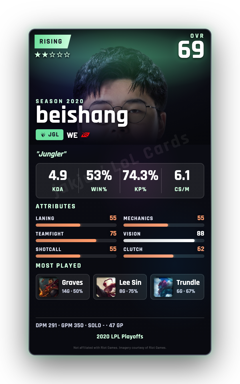 beishang