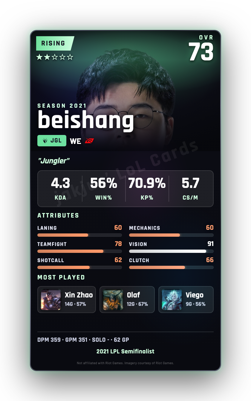 beishang