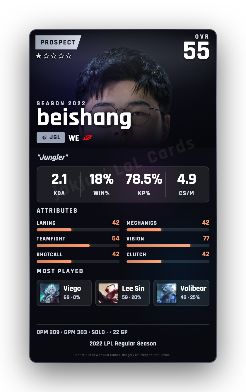 beishang