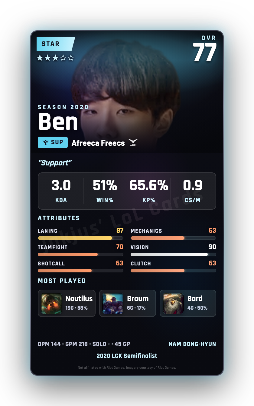 Ben