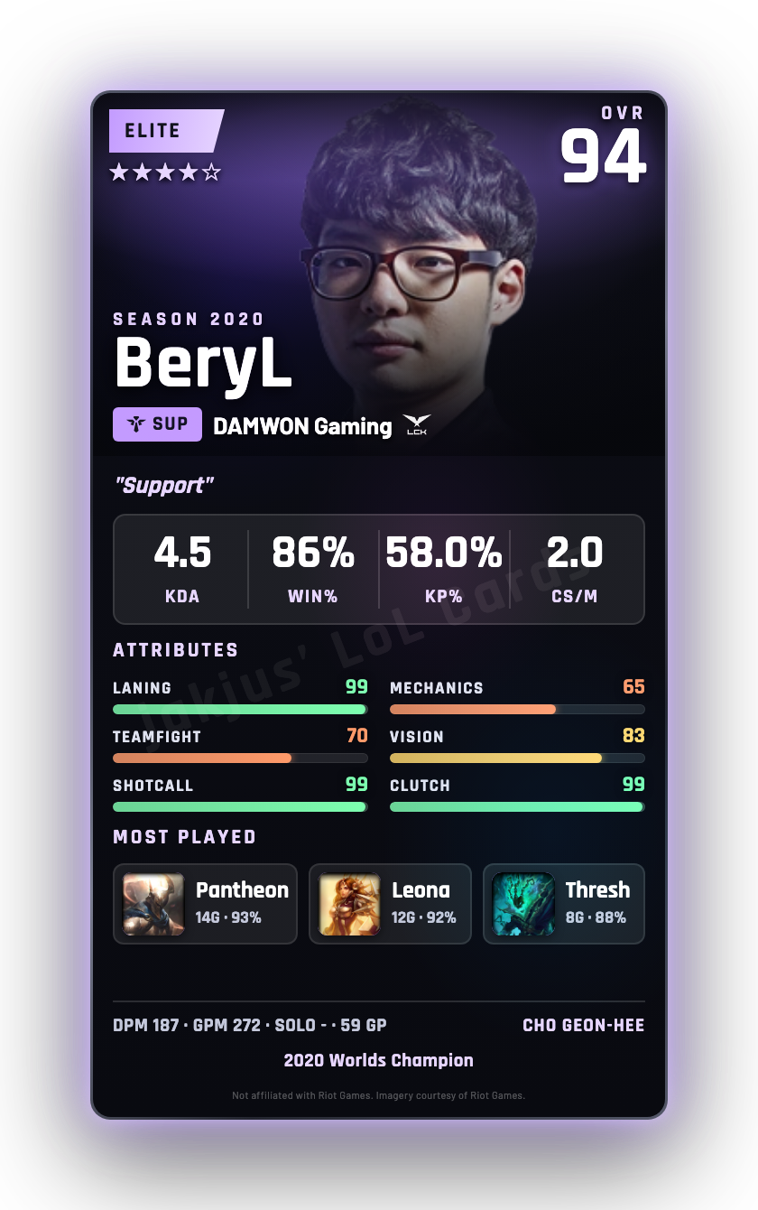 BeryL