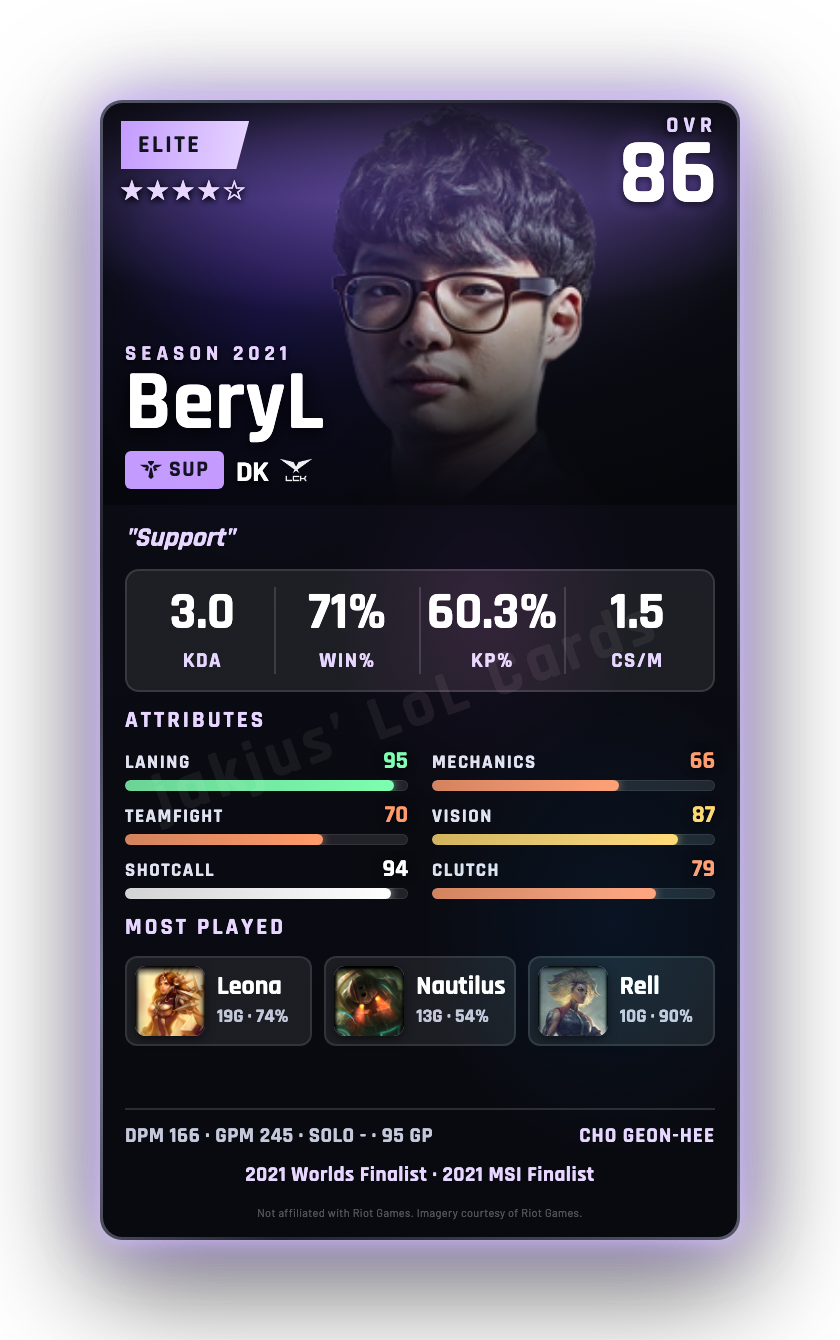 BeryL