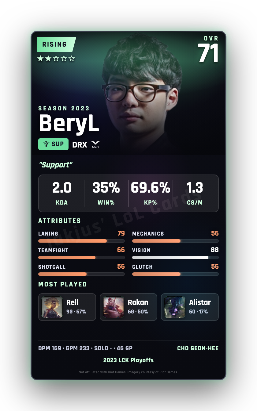 BeryL