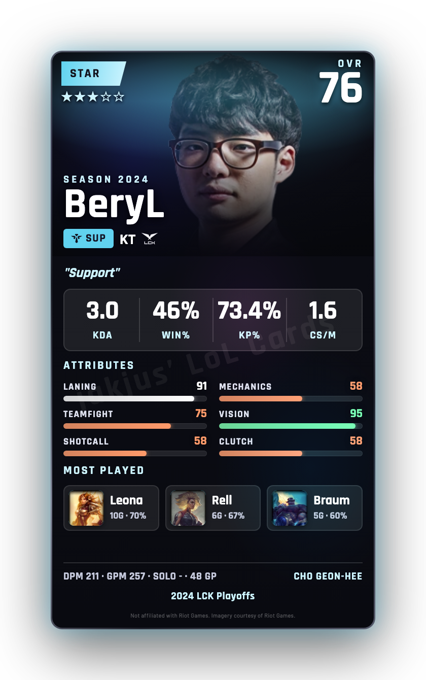 BeryL