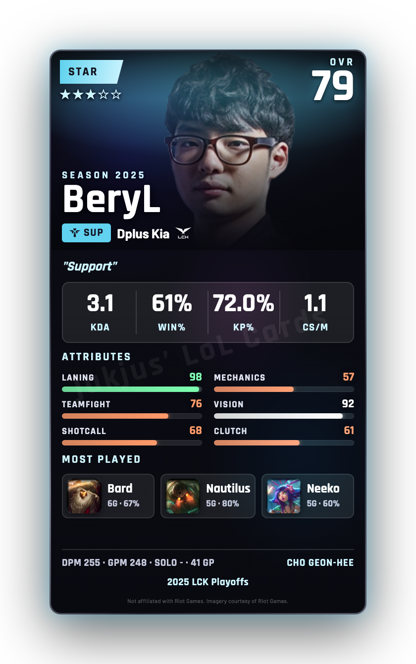 BeryL