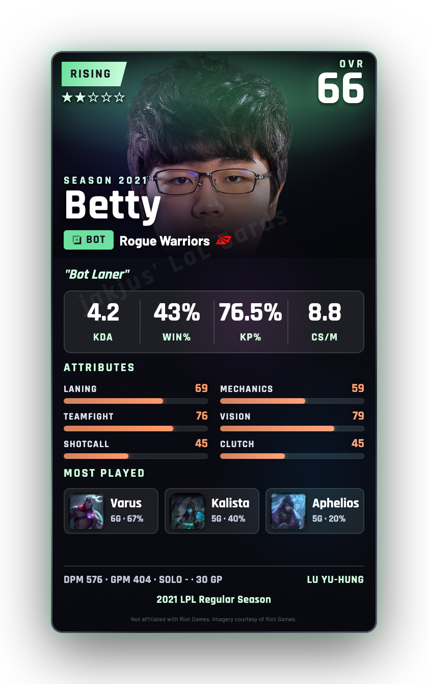 Betty