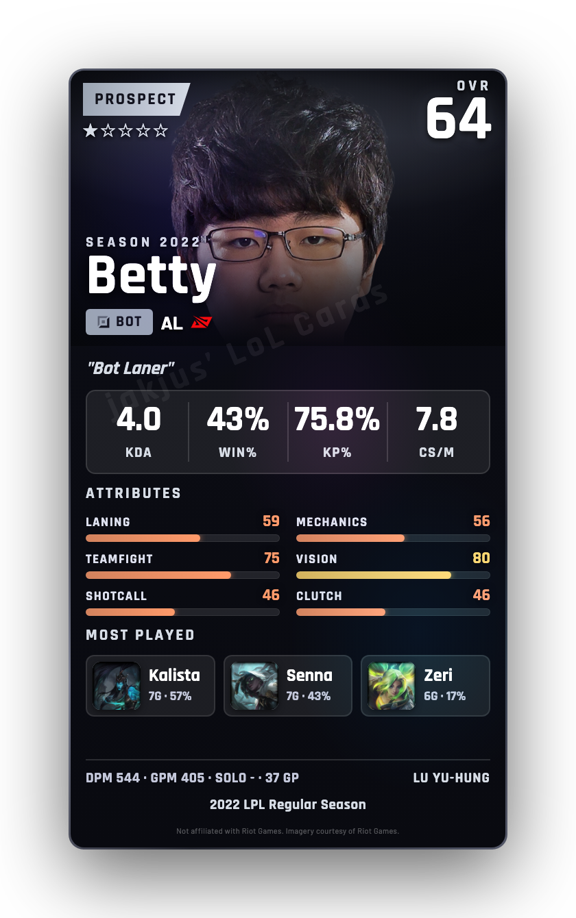 Betty