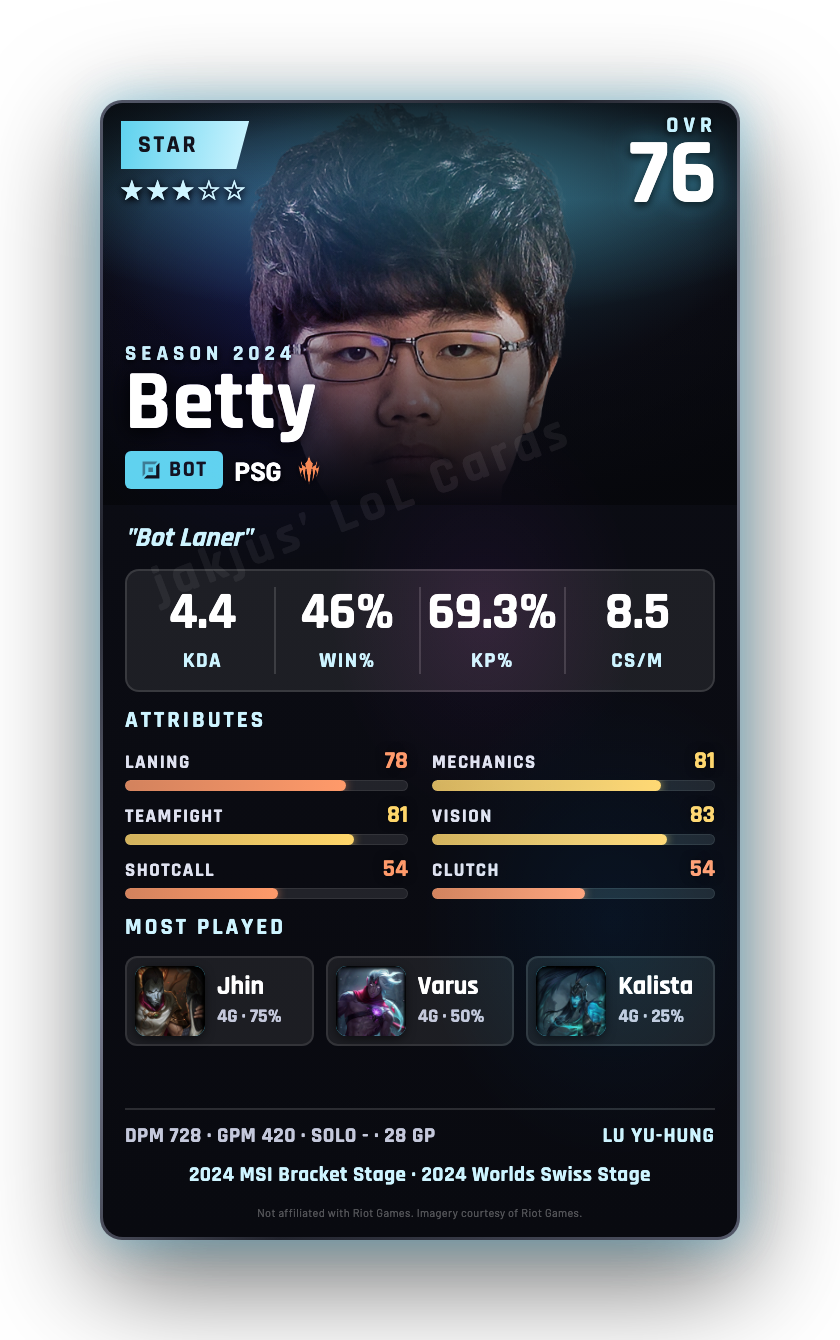 Betty