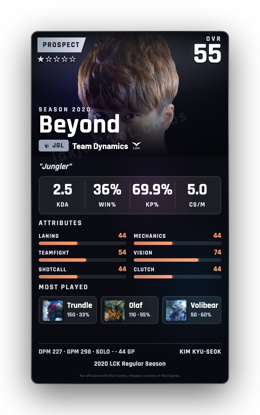 Beyond