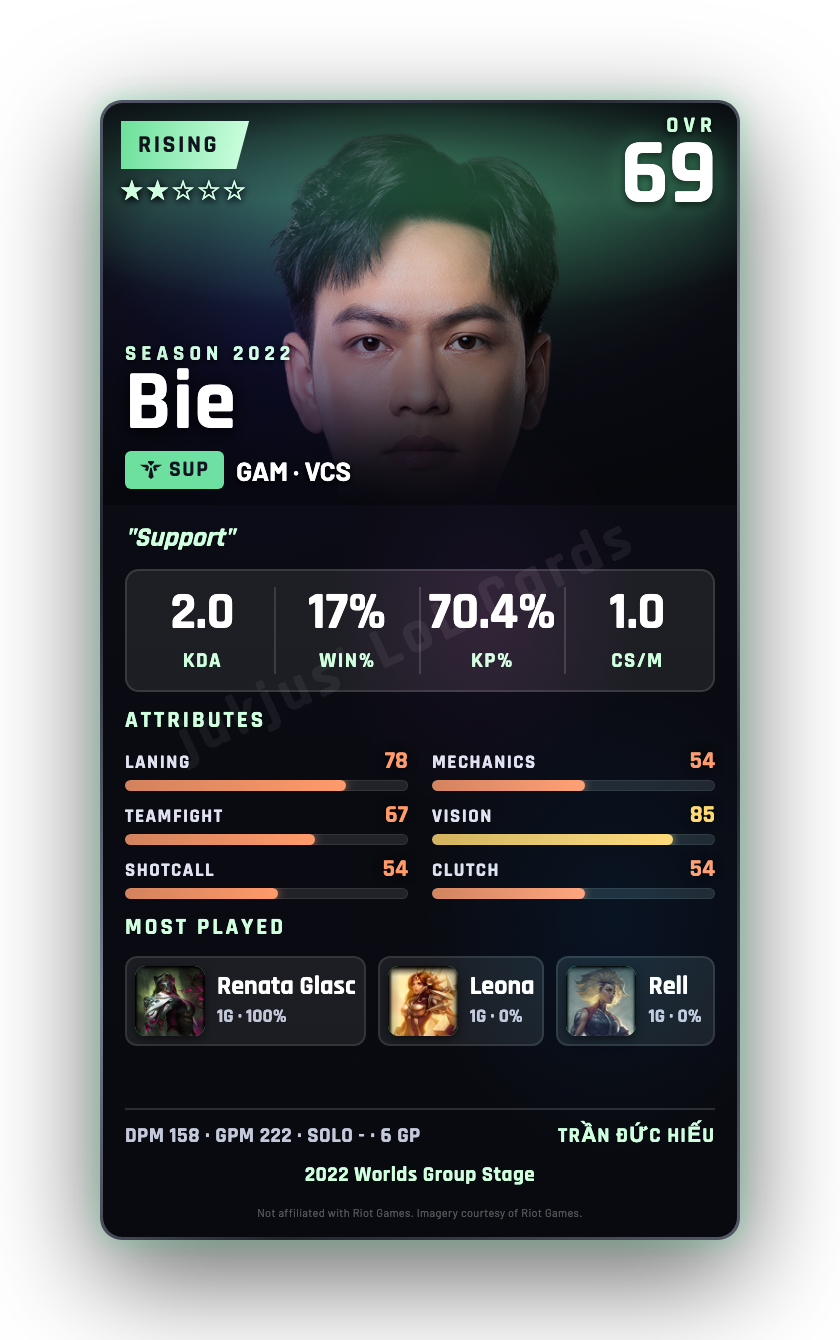 Bie