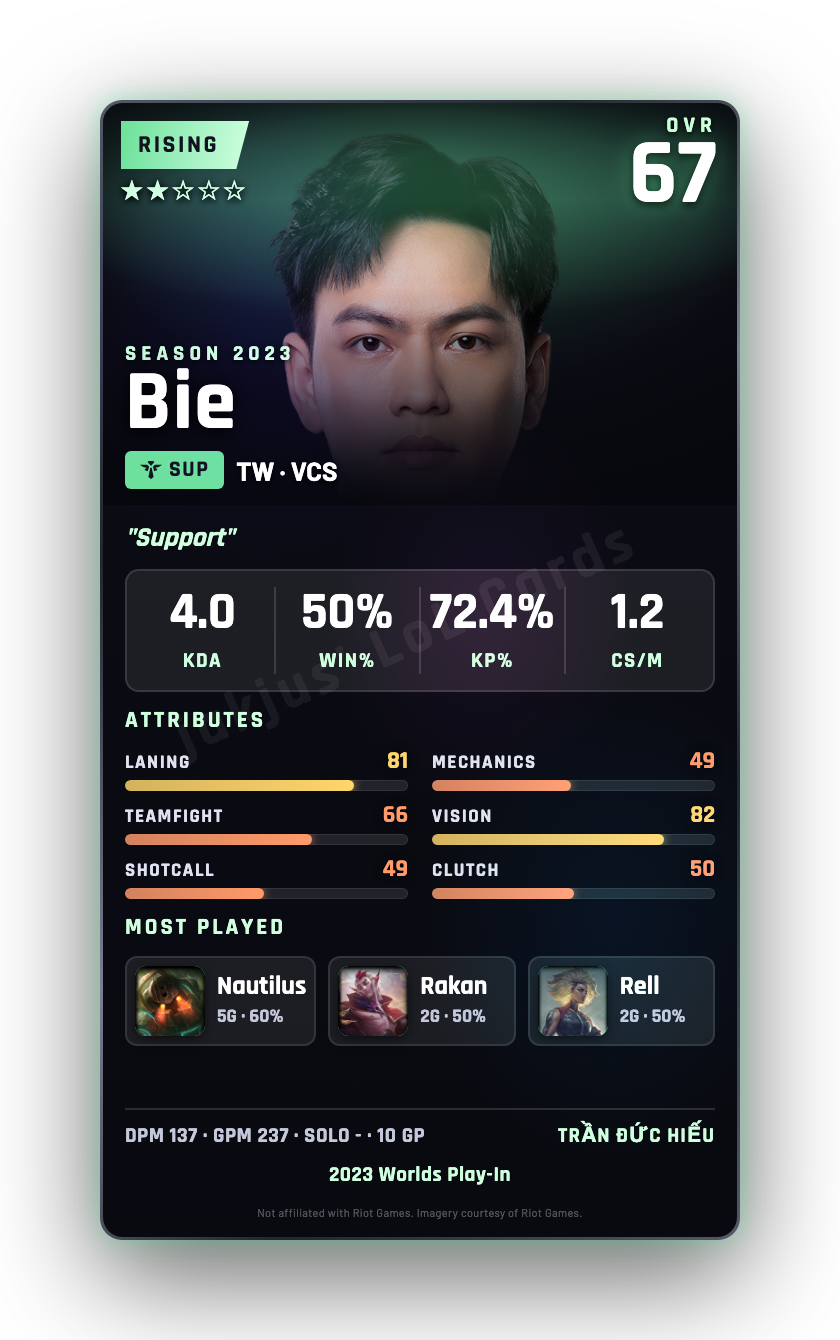 Bie