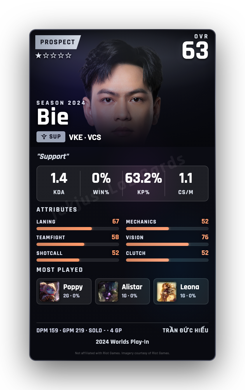 Bie