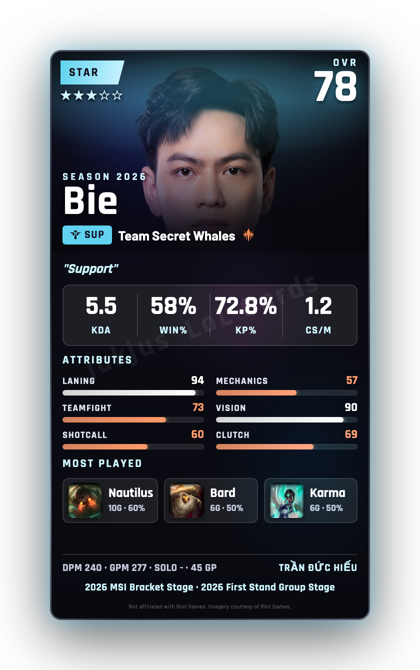 Bie