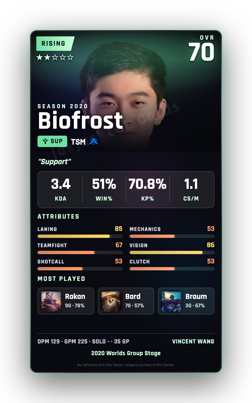 Biofrost