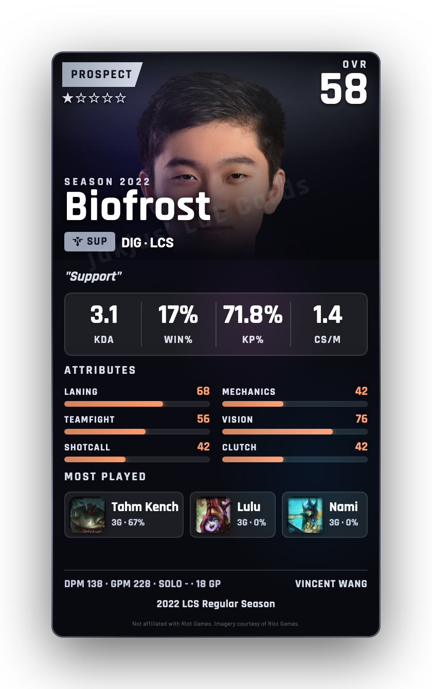 Biofrost