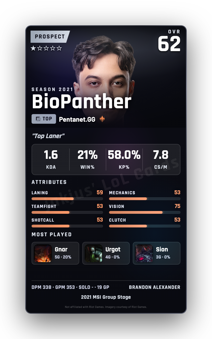 BioPanther